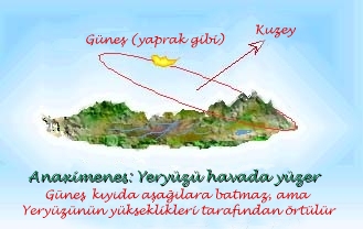 Anaximenes'in Evreni